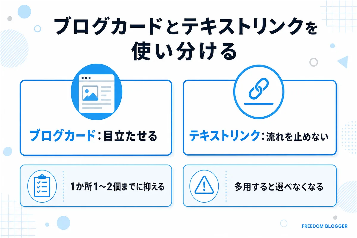 ブログカードとテキストリンクの使い分けを比較した図解