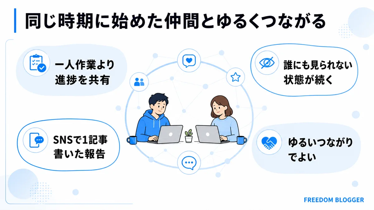 ブログ仲間 SNS つながり モチベーション