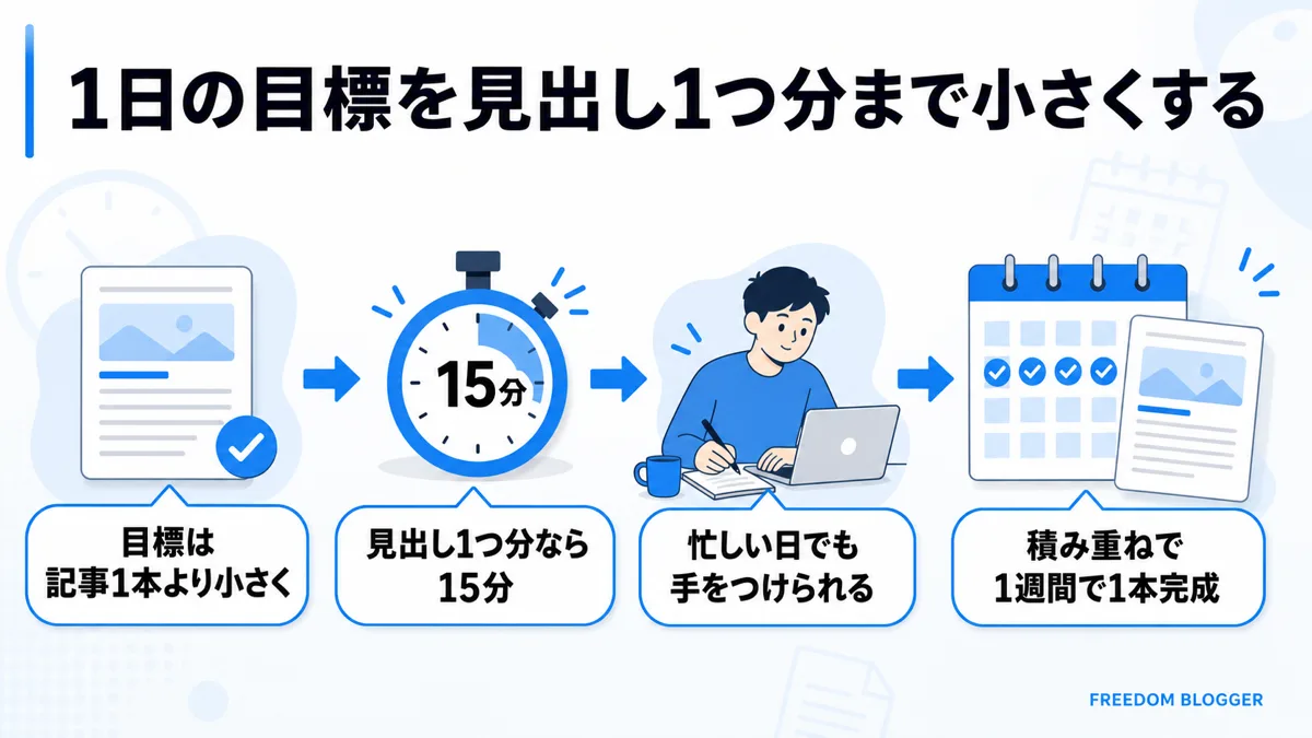 ブログ 目標 見出し 小さく設定