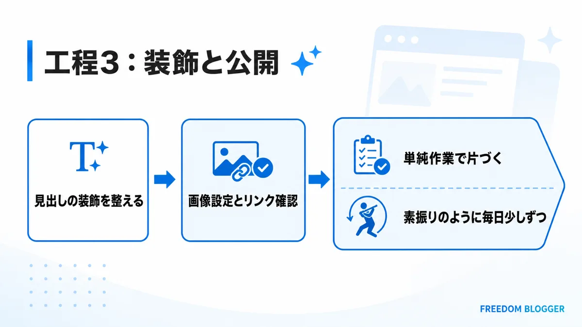 ブログ 装飾 公開 工程3