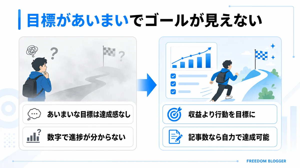 ブログ 目標設定 モチベーション 維持
