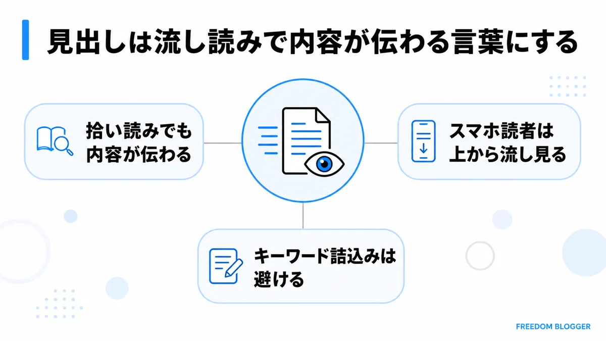 流し読みでも伝わる見出しの作り方を示すSEO対策図解