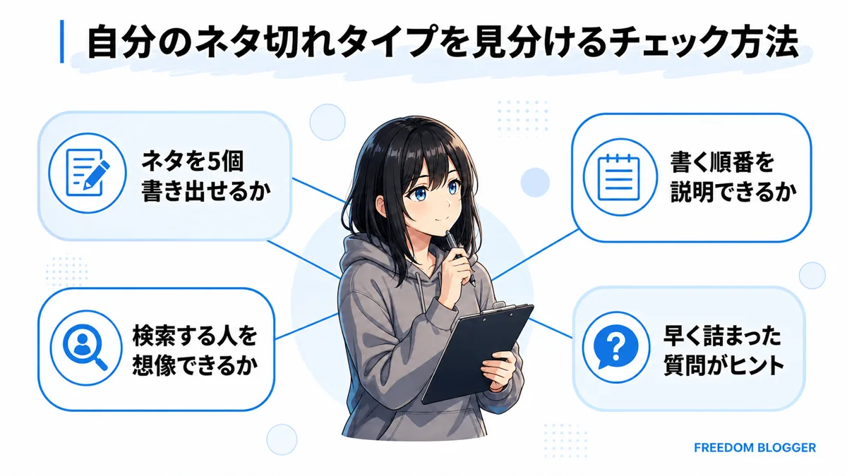 自分のネタ切れタイプを見分けるチェックリスト