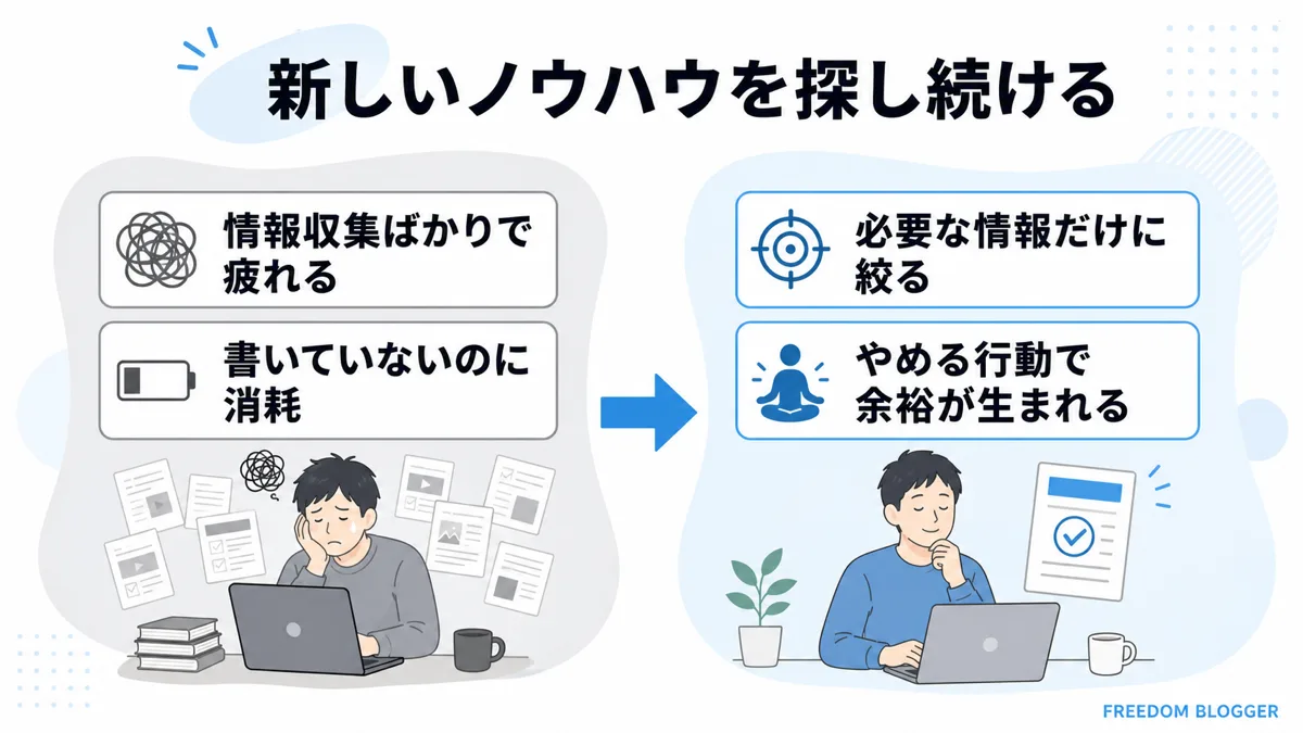 ブログ 情報収集 ノウハウ 疲れ
