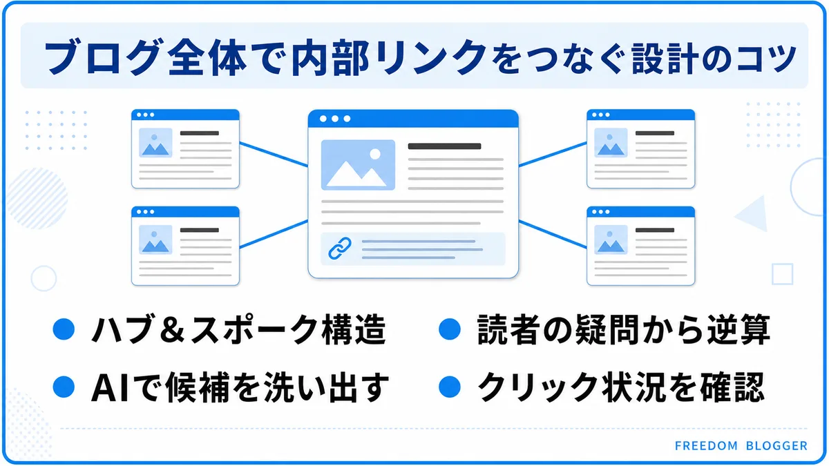 ブログ全体の内部リンク設計のコツ一覧