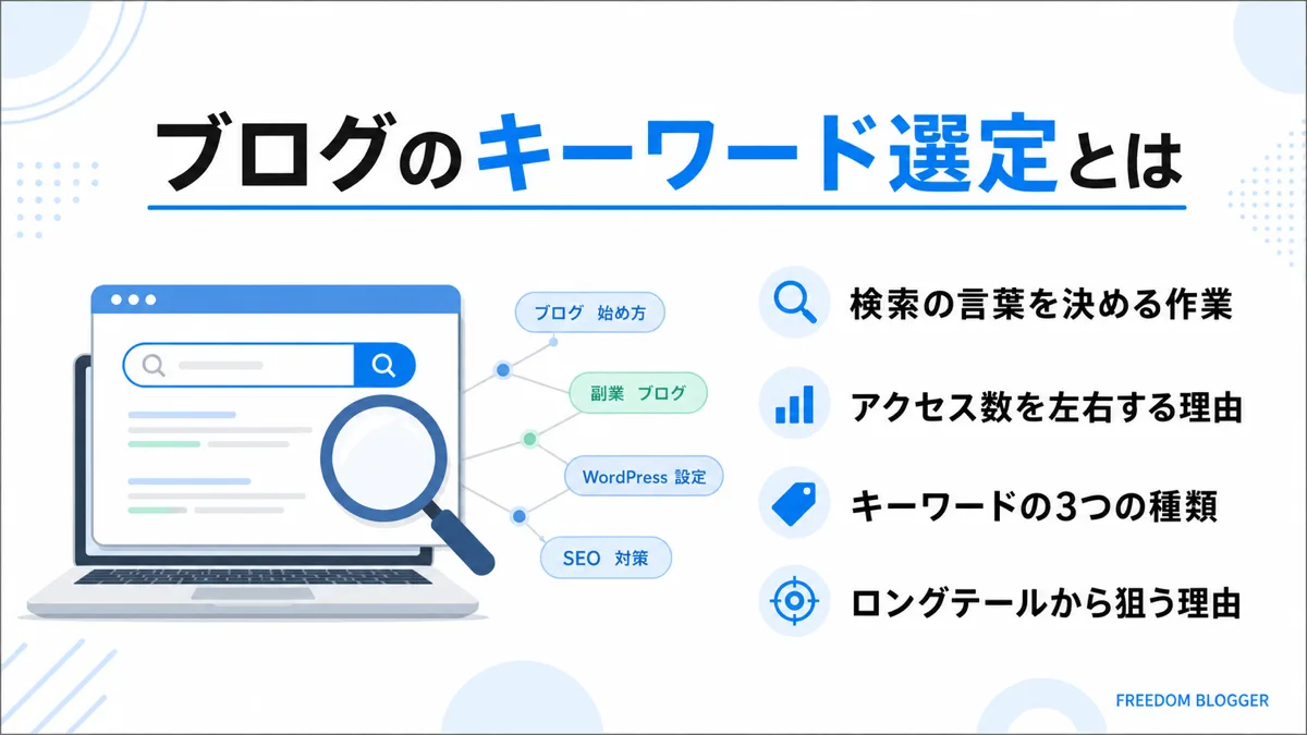ブログのキーワード選定とは何かを示す図解