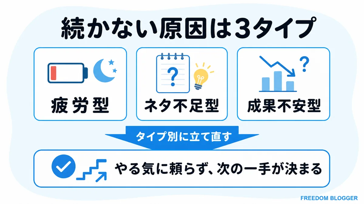 ブログのやる気が出ない原因と対処法の全体像