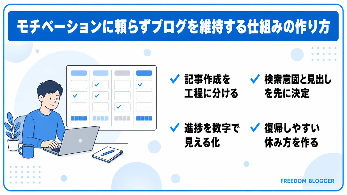 ブログ モチベーション 仕組み化 継続