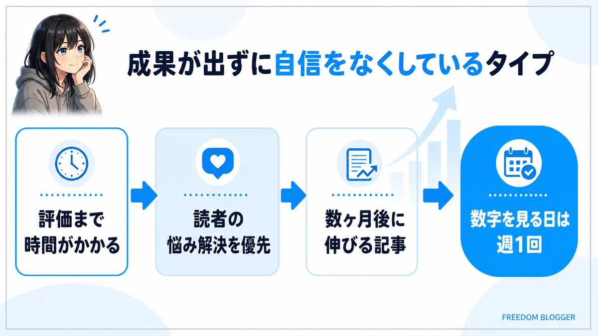 ブログの成果が出ず自信をなくしたときの考え方