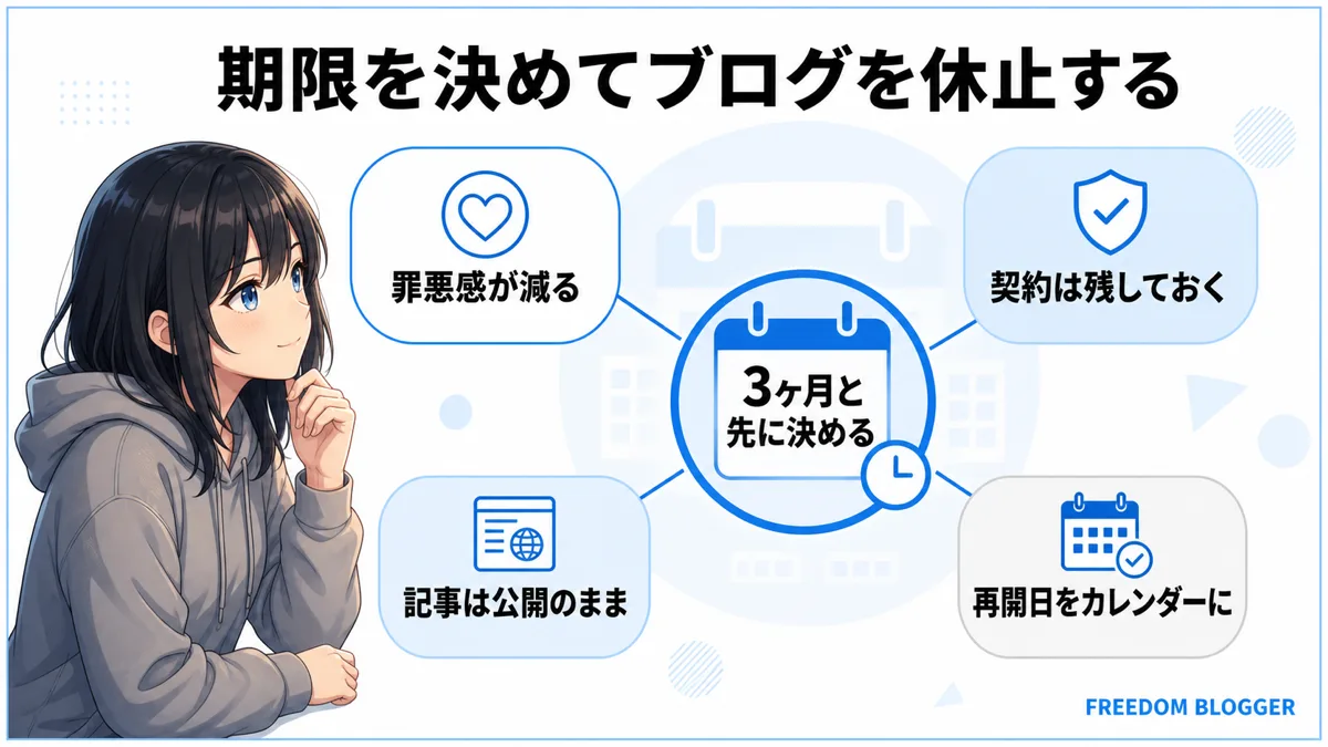 期限を決めてブログを休止する方法