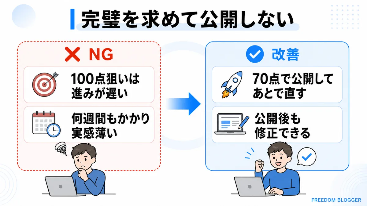 ブログ 完璧主義 公開 モチベーション