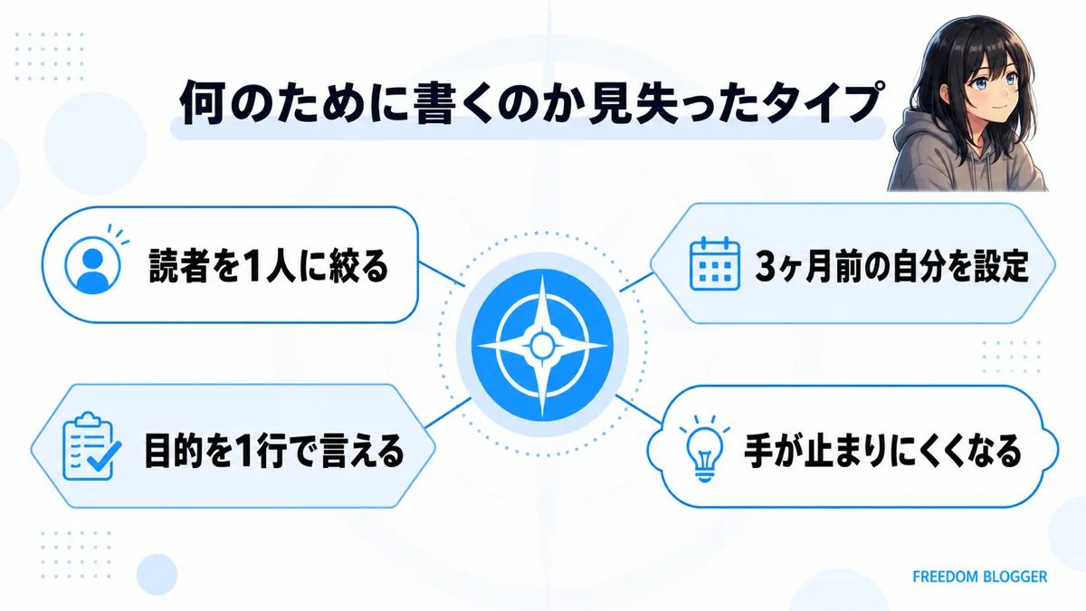 ブログを書く目的を見失ったときの立て直し方