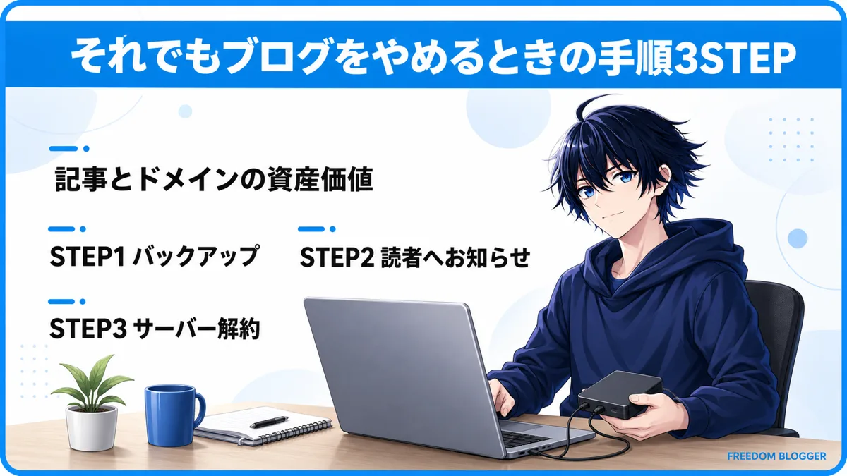 ブログをやめるときの手順3STEPの流れ