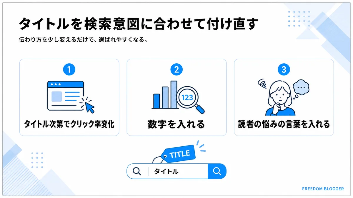 検索意図に合わせたタイトルの付け直し方の図解