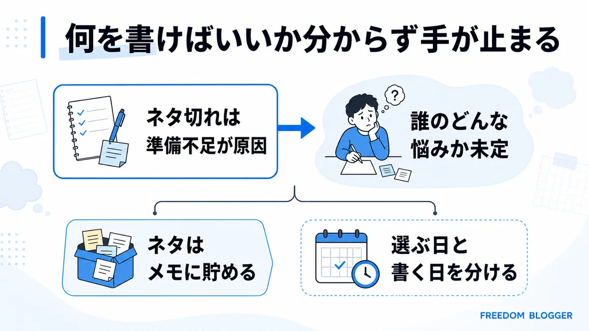 ブログ ネタ切れ 原因 対策