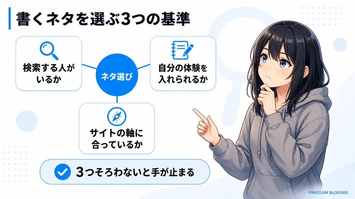 書くネタを選ぶ3つの基準