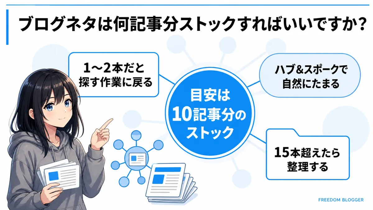 ブログネタは何記事分ストックすべきか
