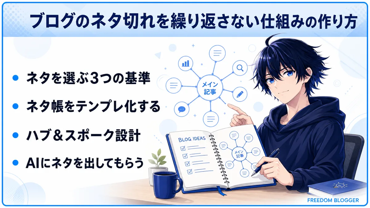 ブログのネタ切れを繰り返さない仕組み