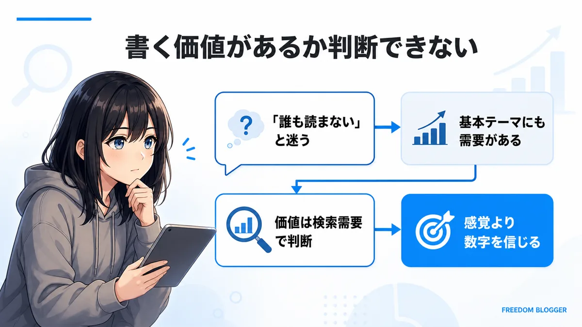 ブログネタの価値を判断する基準