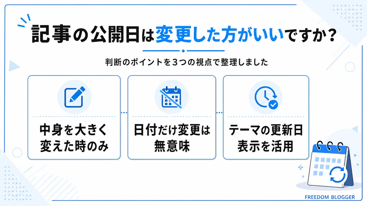 ブログ記事の公開日変更に関する判断基準の図解