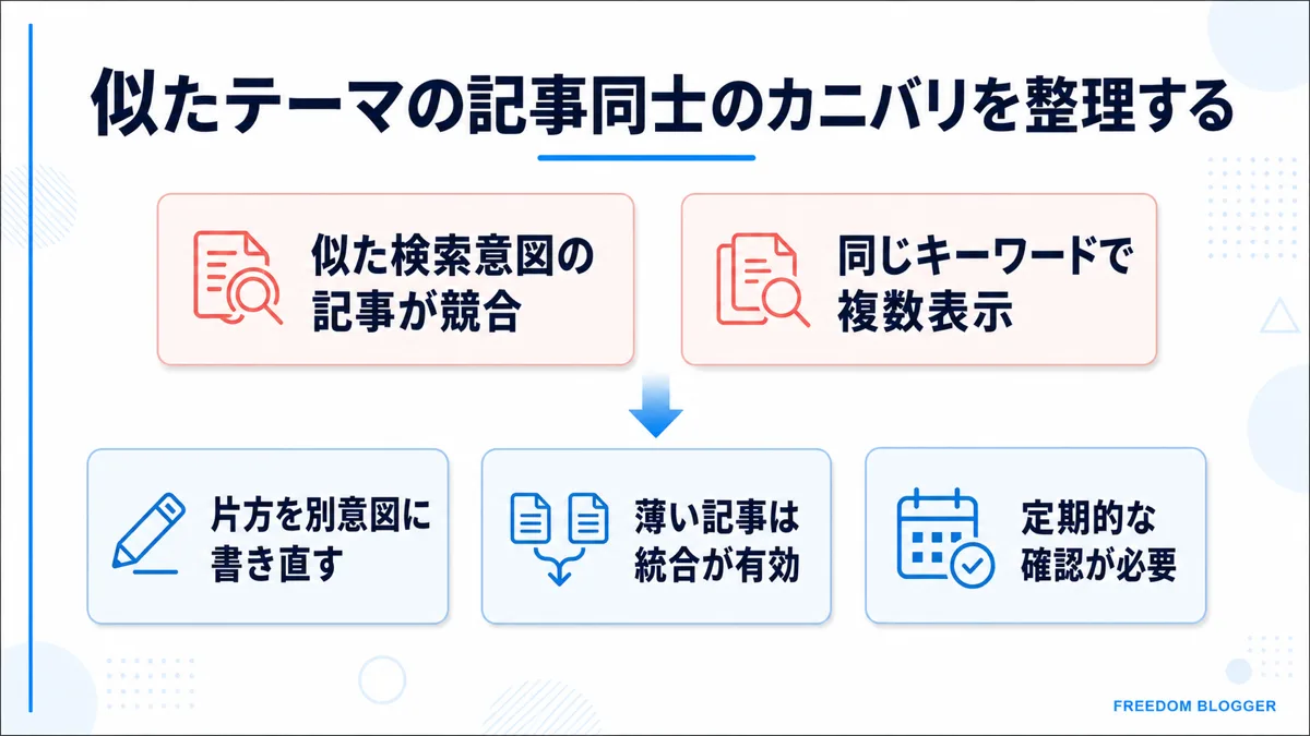 似たテーマの記事同士のカニバリを整理する方法