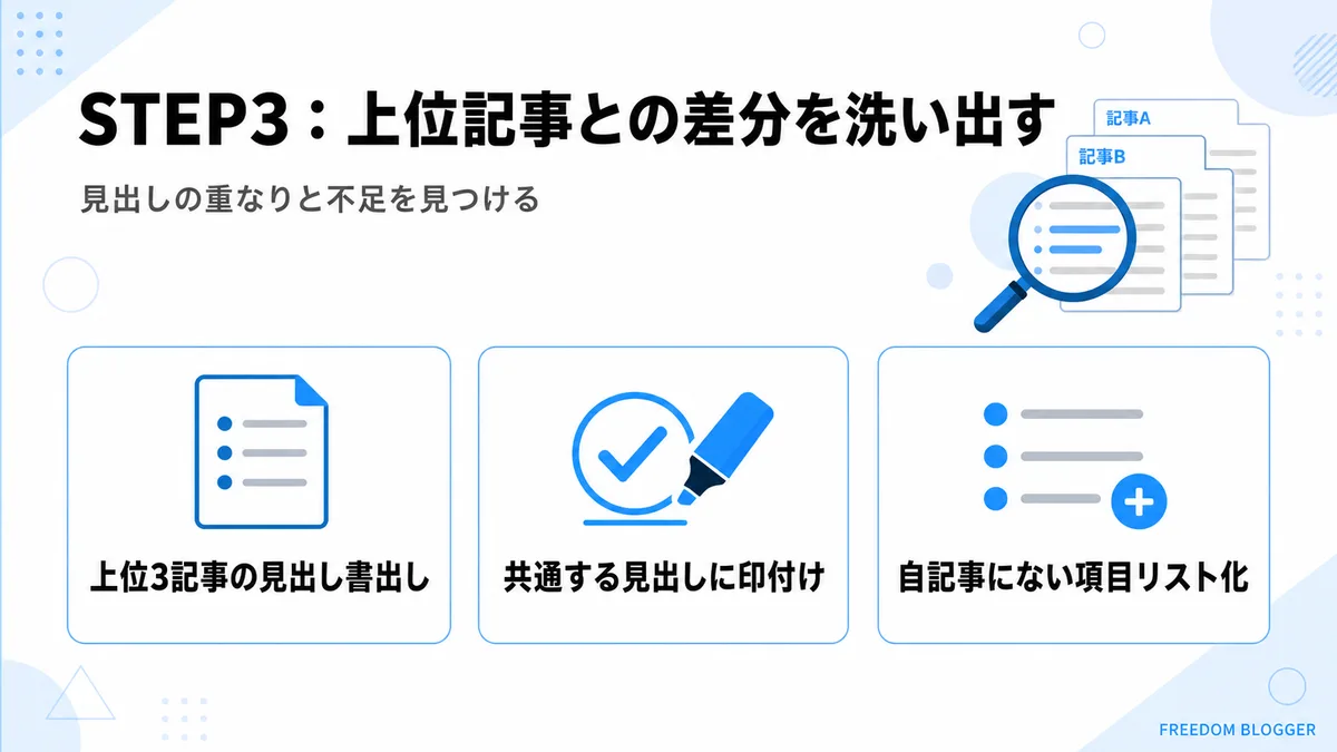 上位記事との差分を洗い出す手順の図解