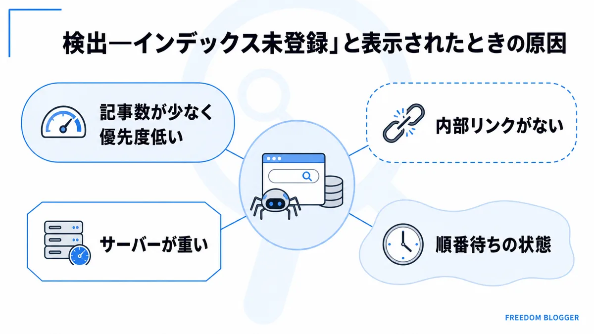 検出インデックス未登録と表示される原因一覧