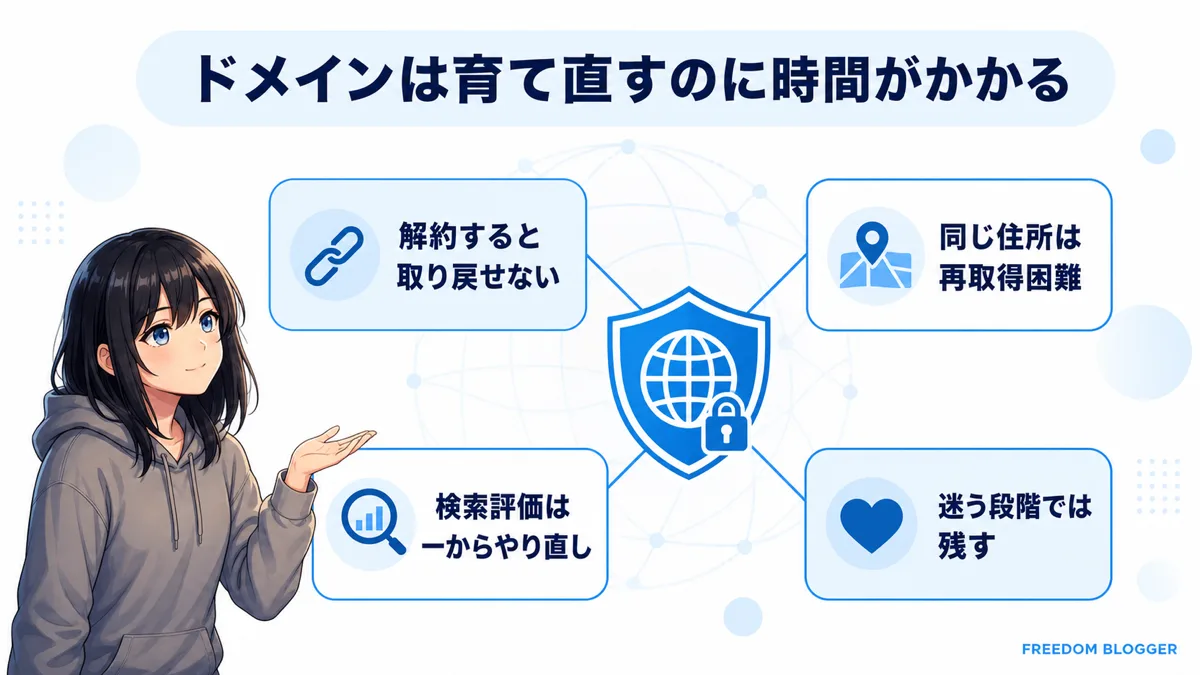 ブログのドメインを解約すると育て直しに時間がかかる理由