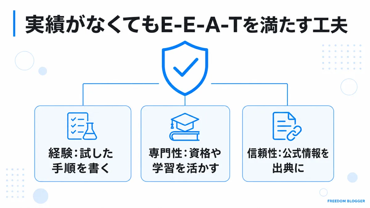 実績がなくてもE-E-A-Tを満たす工夫を示すSEO対策図解