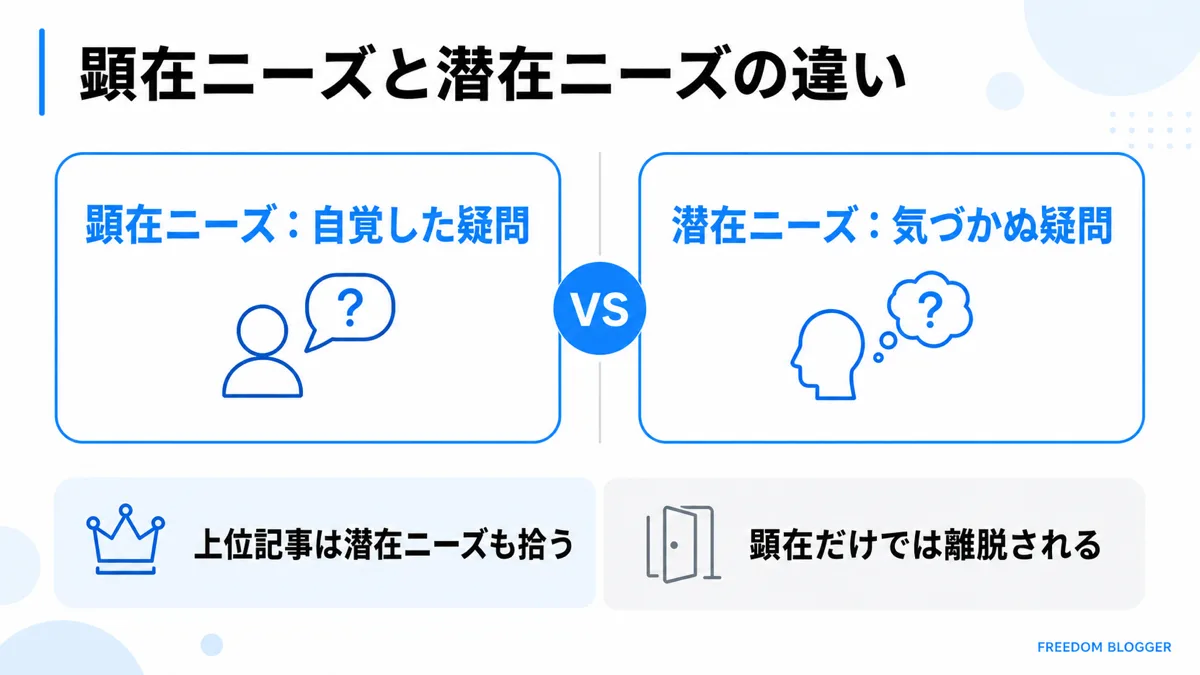 顕在ニーズと潜在ニーズの違いを比較