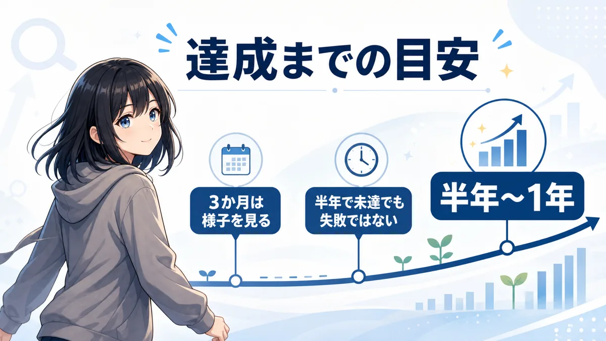 月1万円達成までの期間の目安を示す図解