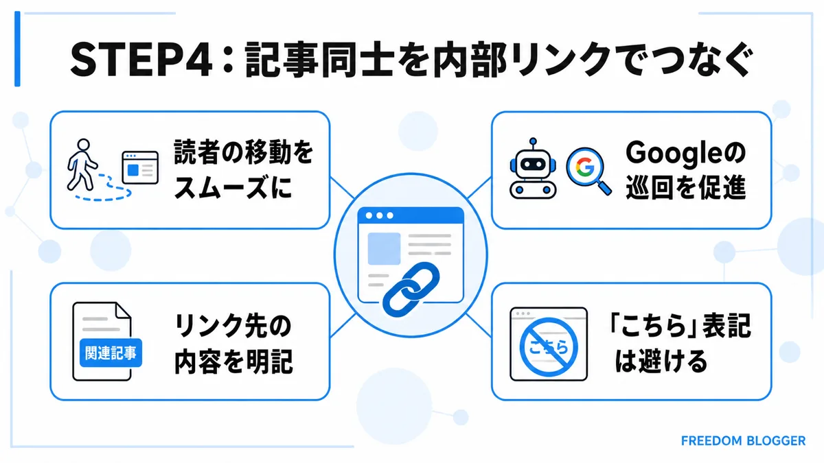 内部リンクで記事をつなぐSEO対策のやり方を示す図解