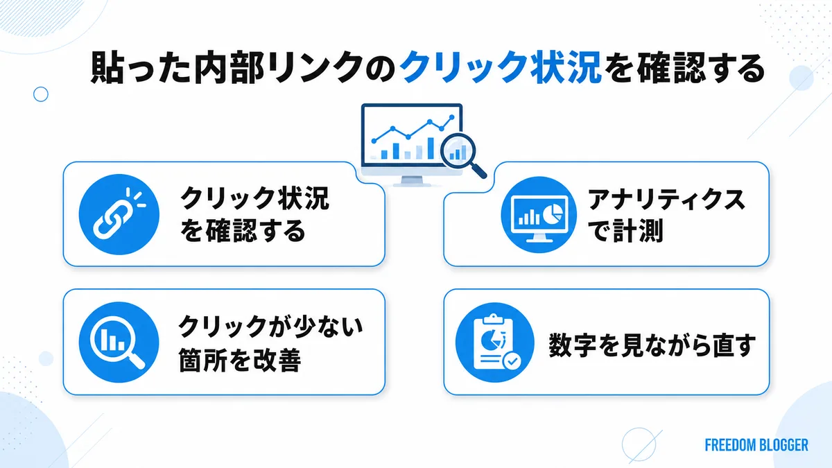 内部リンクのクリック状況確認と改善の図解