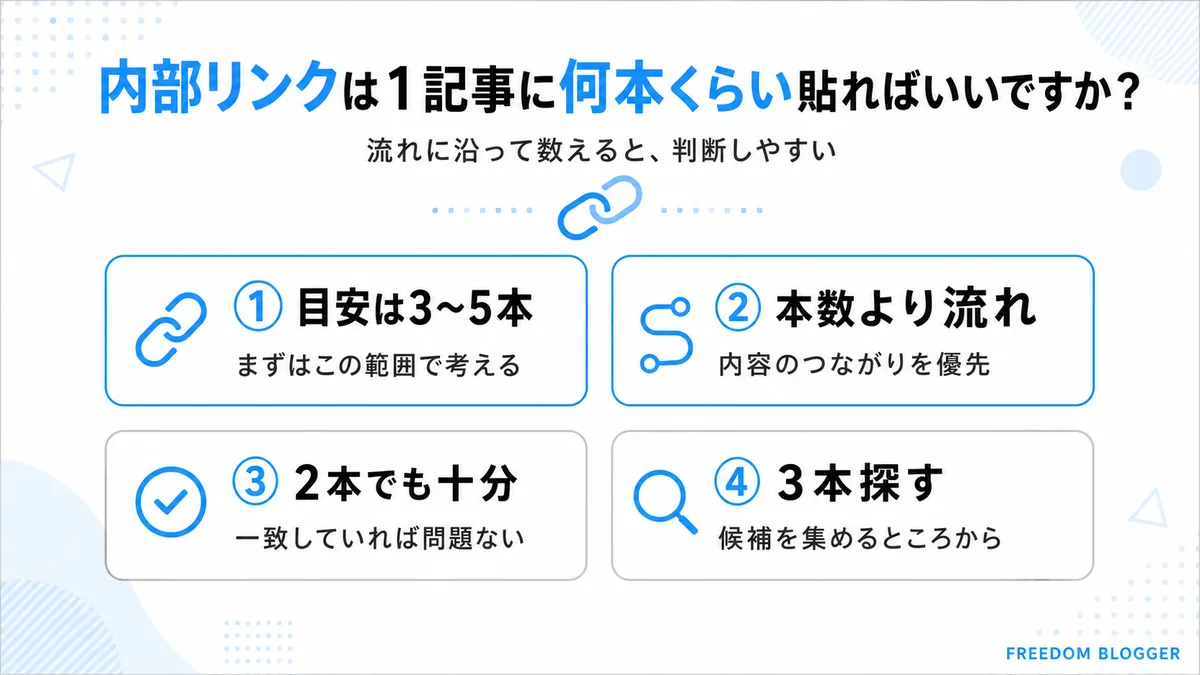 内部リンクの本数の目安を示す図解