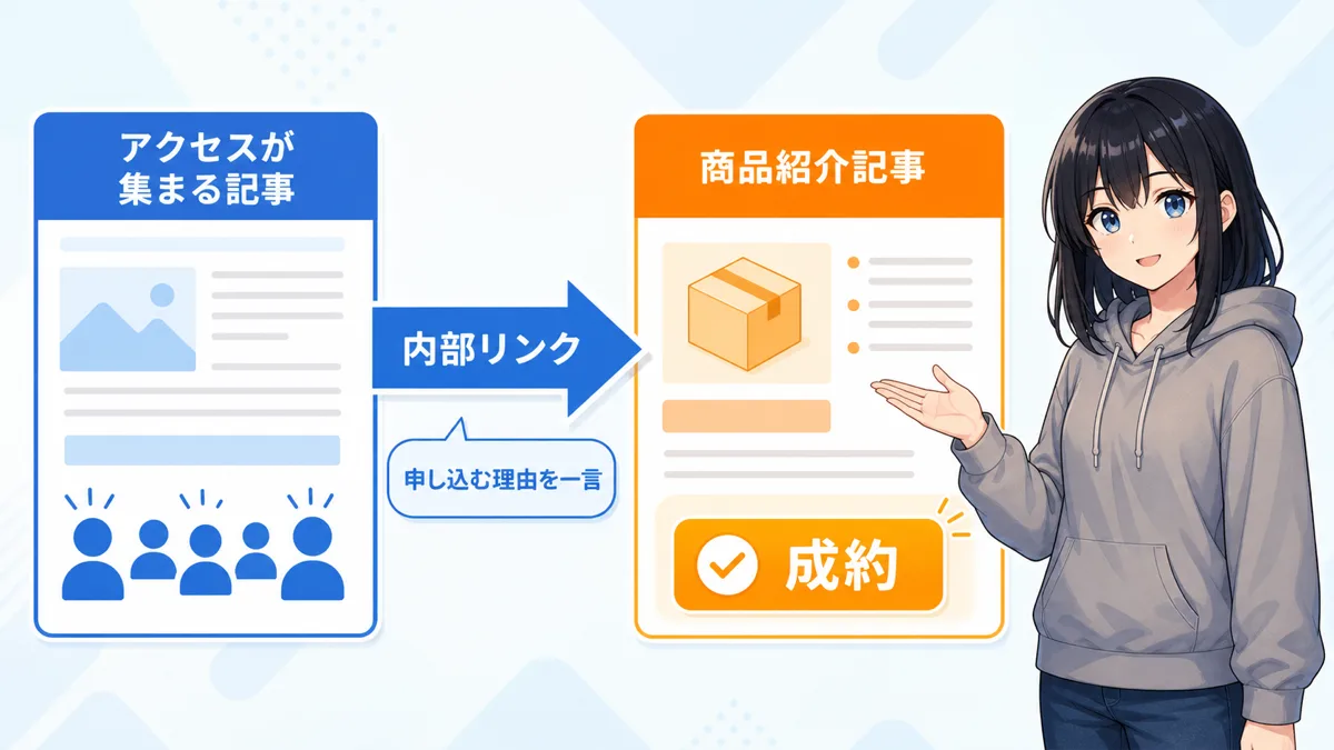 集客記事から収益記事へ内部リンクでつなぐ図解