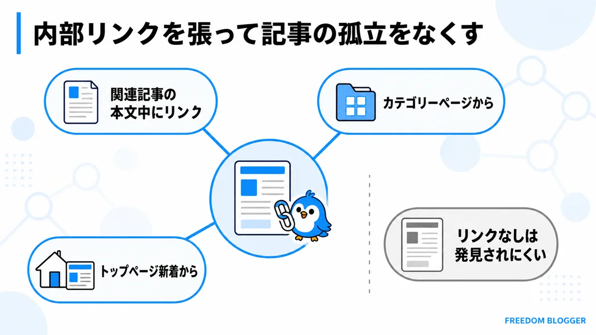 内部リンクを張って記事の孤立をなくす方法