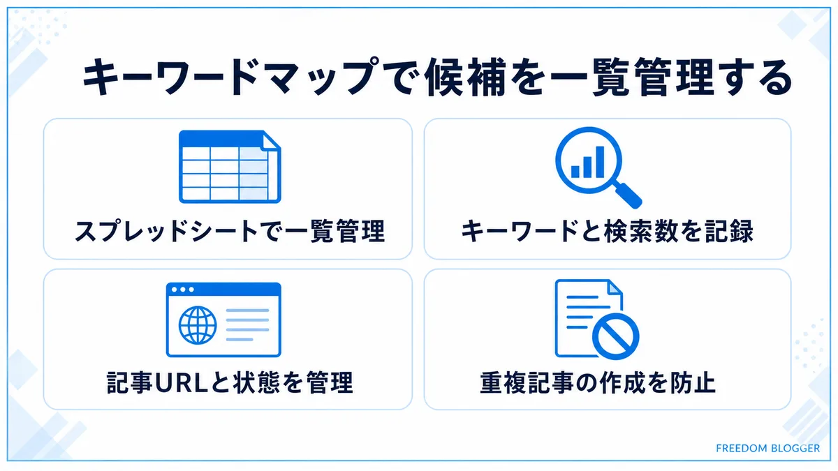 キーワードマップで候補を一覧管理する方法