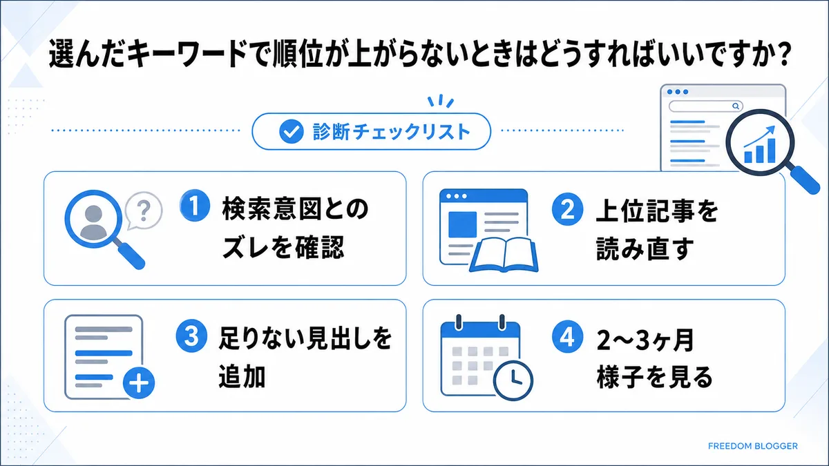 順位が上がらないときの対処法の図解