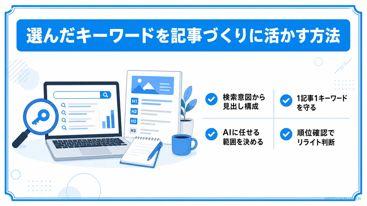 選んだキーワードを記事に活かす方法の図解