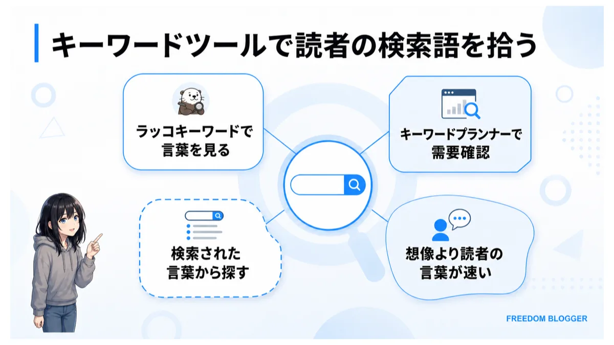 キーワードツールで読者の検索語を拾う方法