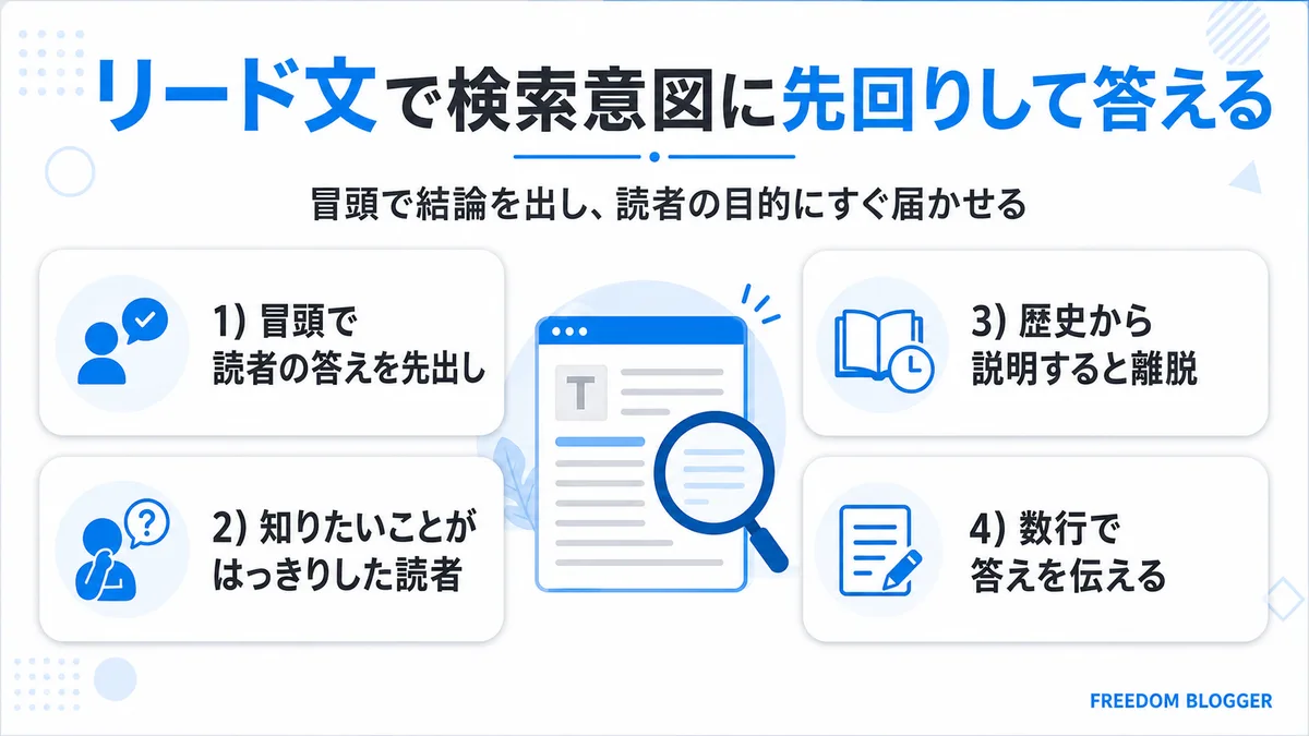 リード文で検索意図に先回りして答える書き方