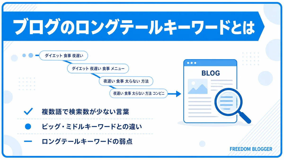 ロングテールキーワードとは何か