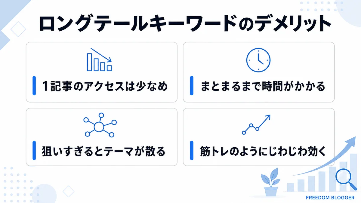 ロングテールキーワードのデメリット3つ