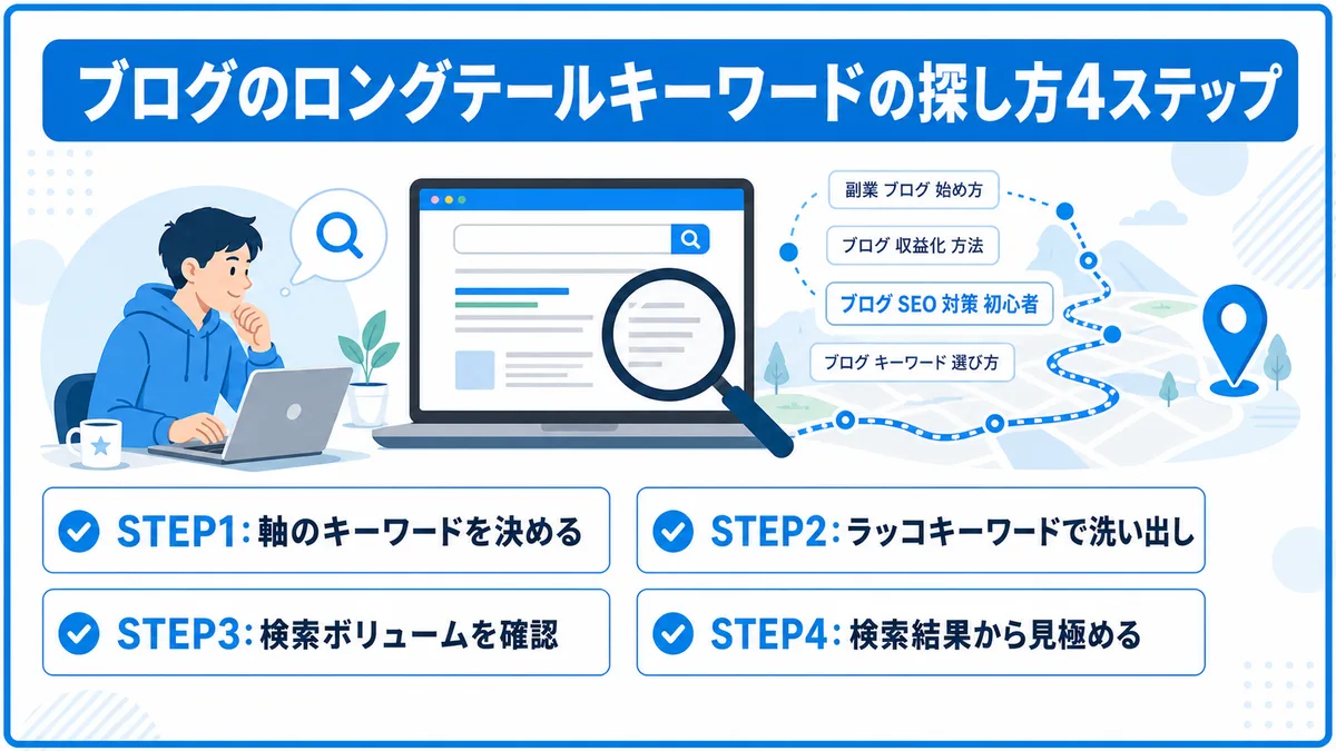 ブログのロングテールキーワードの探し方4ステップ一覧