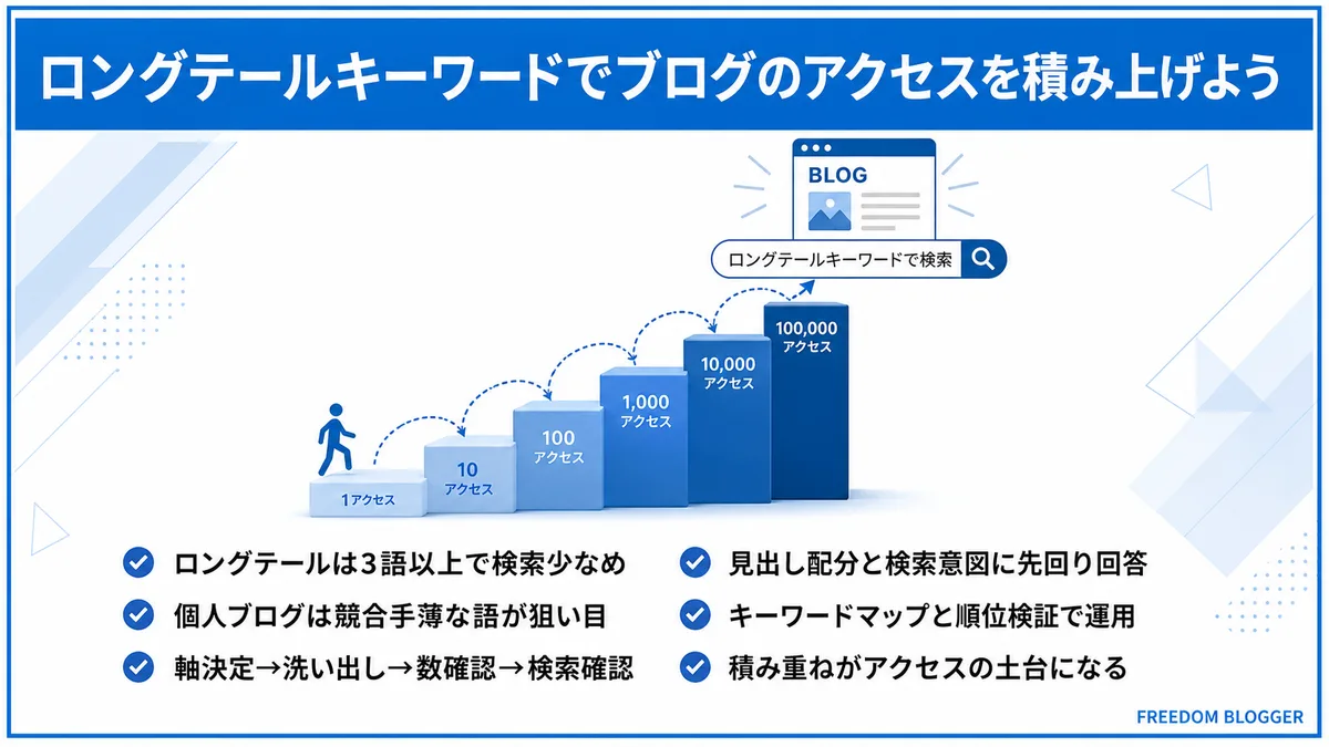 ブログのロングテールキーワードの探し方まとめ