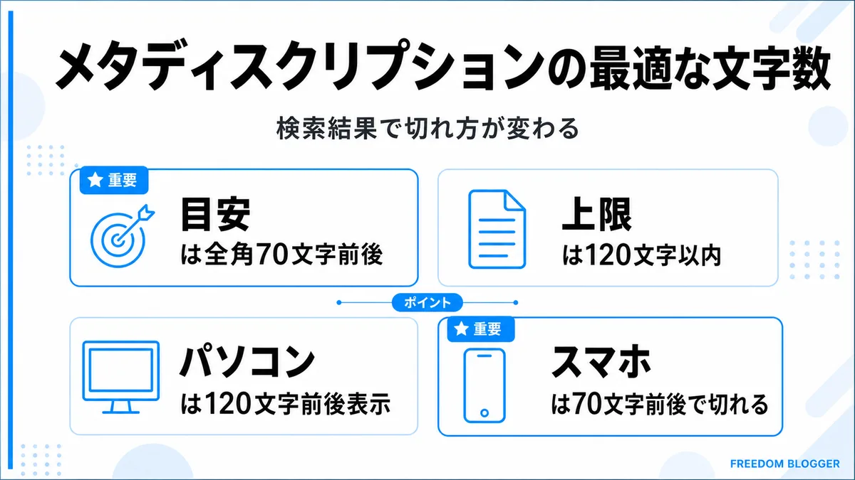 メタディスクリプションの最適な文字数比較図