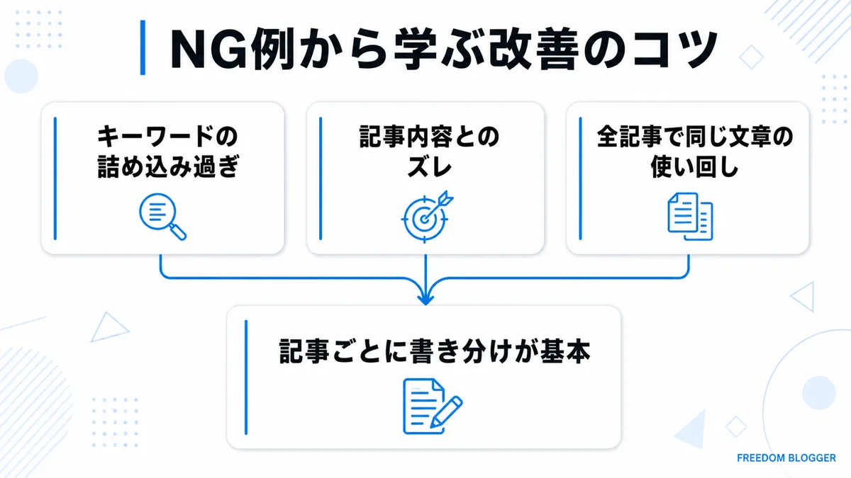 メタディスクリプションのNG例と改善ポイント図