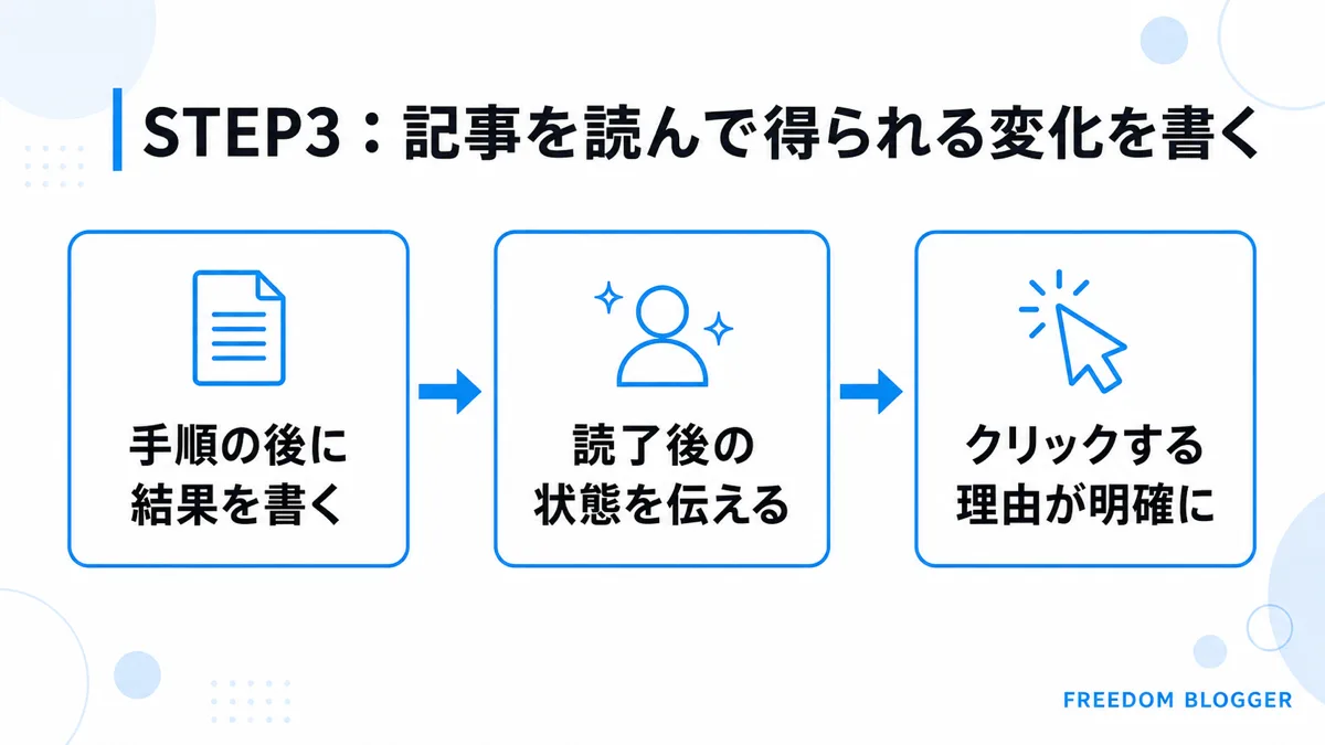 STEP3読んで得られる変化を書く図解