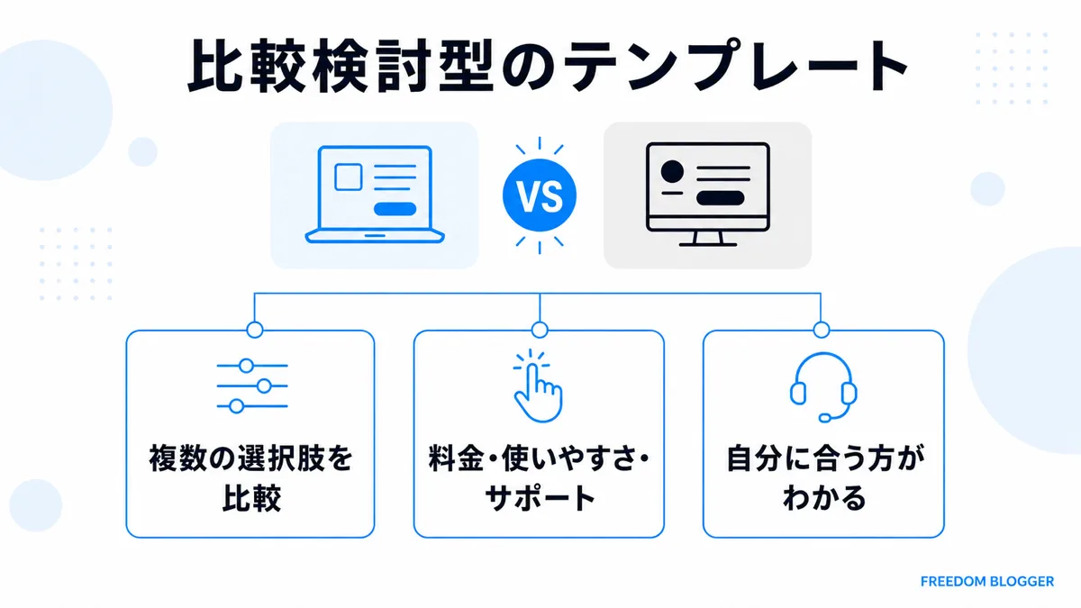 比較検討型メタディスクリプションテンプレート図