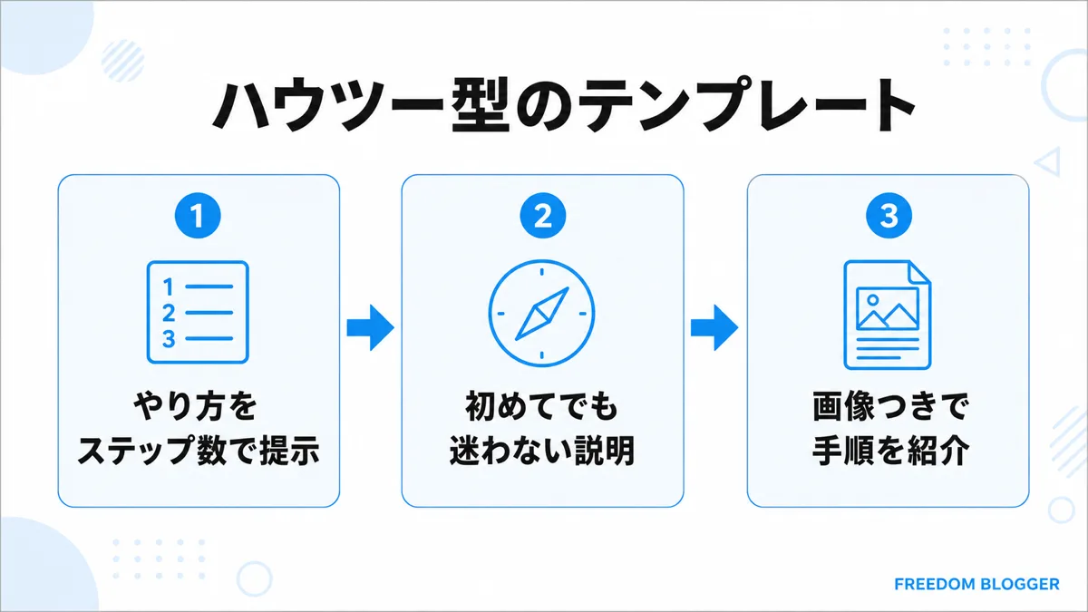 ハウツー型メタディスクリプションテンプレート図